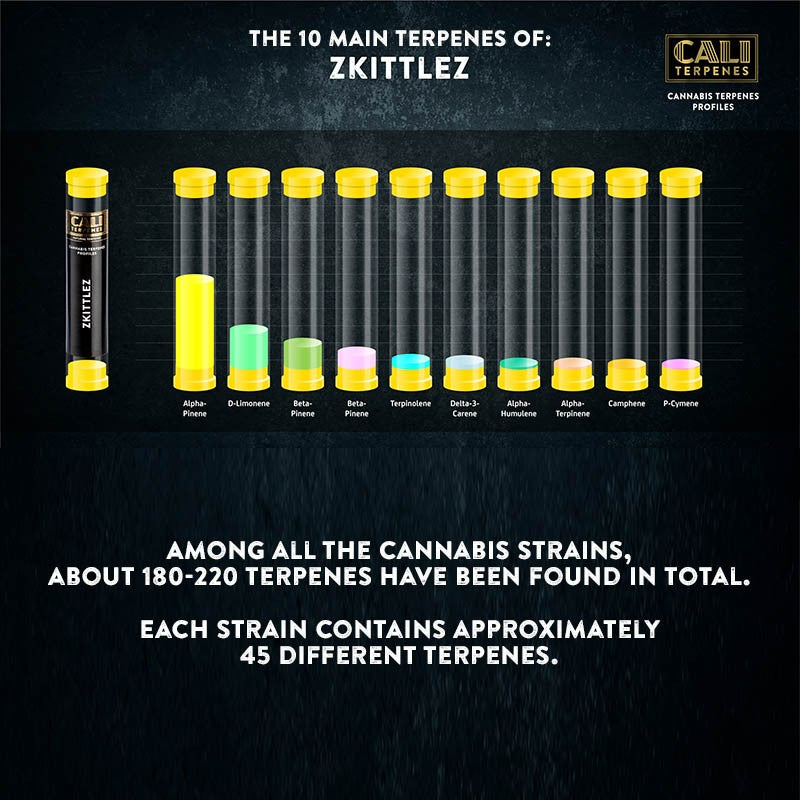 Cali Terpenes - ZKITTLEZ, (1 ml)